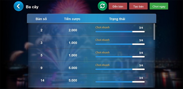 Các mức cược trong game