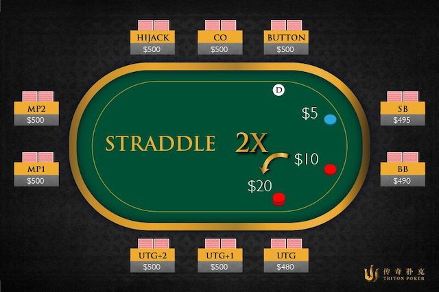 Chiến thuật áp dụng Straddle Poker là gì?